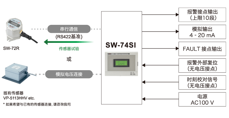 系统构成