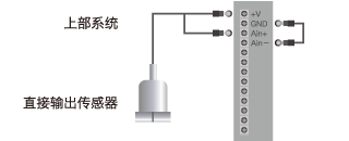 上部系统连接