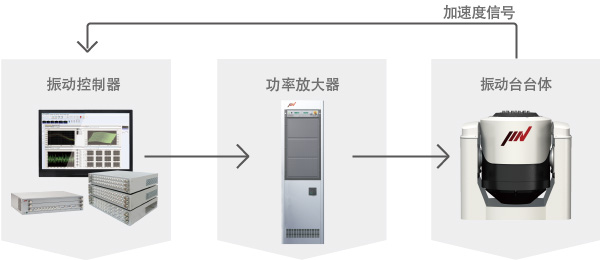 Electrodynamic Vibration Test Systems
                        