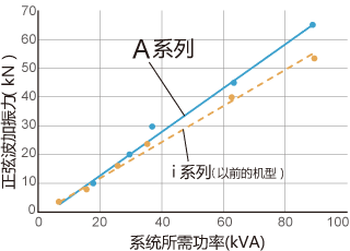 图形
