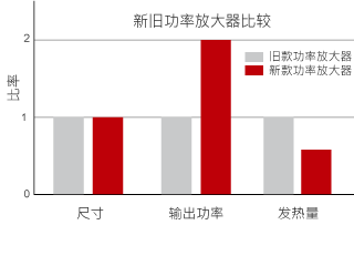 图形