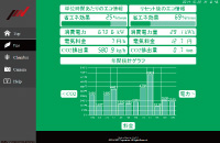 系统监视器ECO屏幕