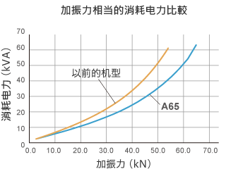 图形