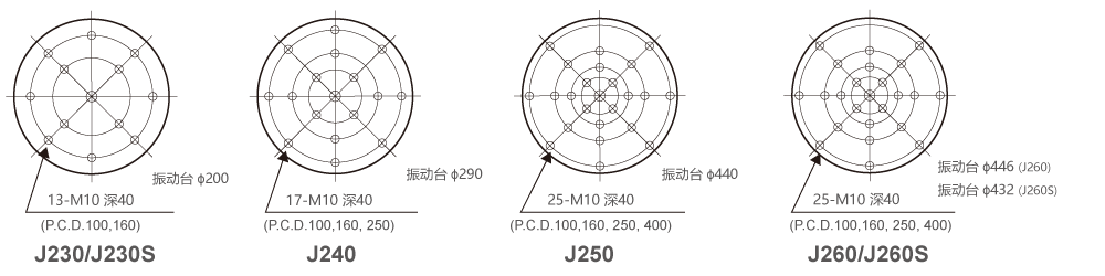 表的插入模式